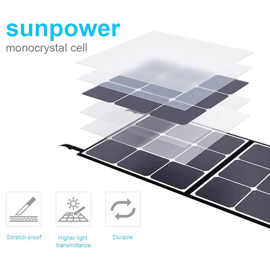 BLUETTI POWEROAK SP120 120W Solar Panel for AC200P/EB70/AC50S/EB150/EB240 Solar Generator Portable Foldable Solar Panel for Outdoor