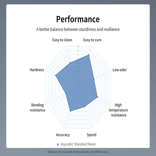 ANYCUBIC 405nm UV živica pre fotónovú 3D tlačiareň Photon Mono X Tlačový materiál LCD Normálna UV citlivá 1kg Tekutina