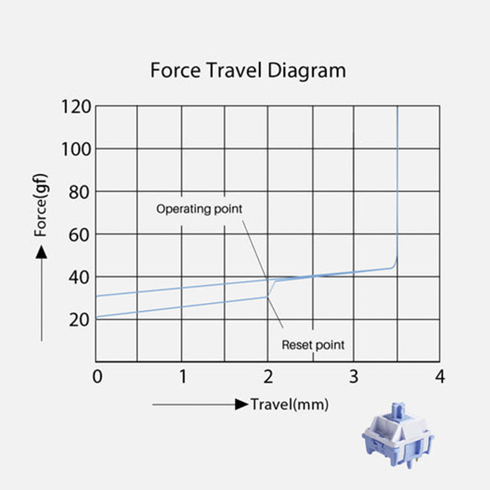 Akko Mirror Switch (Linear, 45pcs)