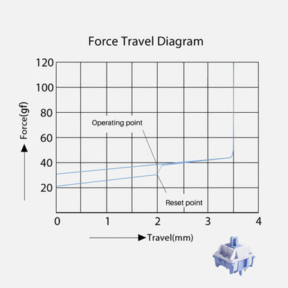 Akko Mirror Switch (Linear, 45pcs)