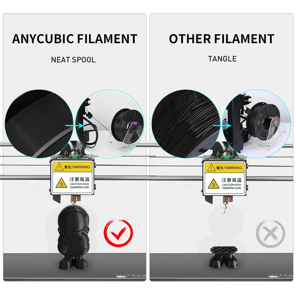 3 kg/šarže ANYKUBICKÉ 1,75 mm plastové vlákno PLA pre 3D tlačiareň FDM 1 kg/kotúč Spotrebný materiál 3D tlačový materiál pre Kobra 2 Neo Max