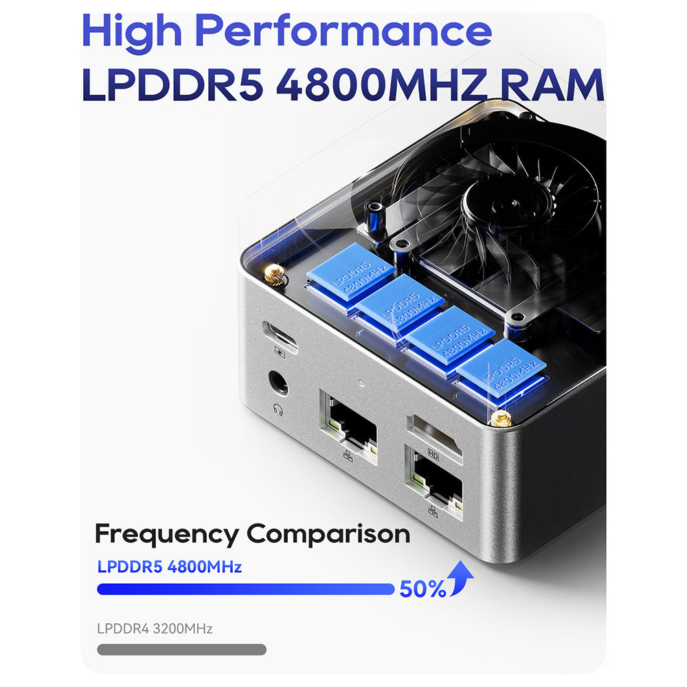 AOOSTAR T8 Mini PC (Free Docking Station), Intel N100 4 Cores Max 3.4GHz, 12GB LPDDR5 RAM 256GB SSD, Support Dual-screen 4K@60Hz Display, Dual Band WiFi, 1*Full-featured Type-C 2*USB3.0 2*USB2.0 1*HDMI 2*1000Mbps LAN 1*Audio Jack, 35W GaN Charger