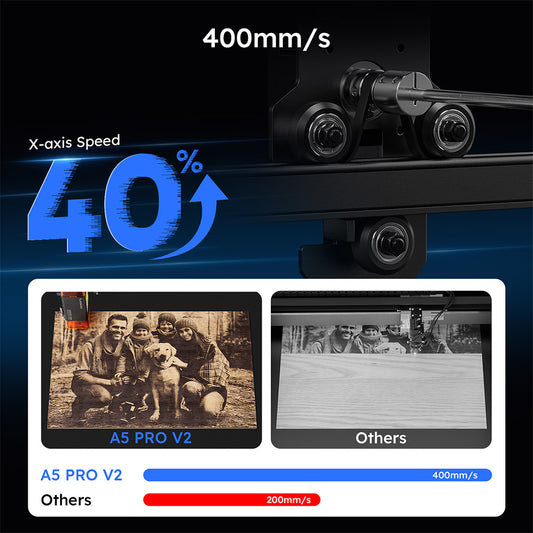 ATOMSTACK A5 Pro V2 5W Laser Engraver, 400mm/s High Speed, 0.01mm Precision, 5mm Wood 3mm Black Acrylic in One Pass, 410*380mm