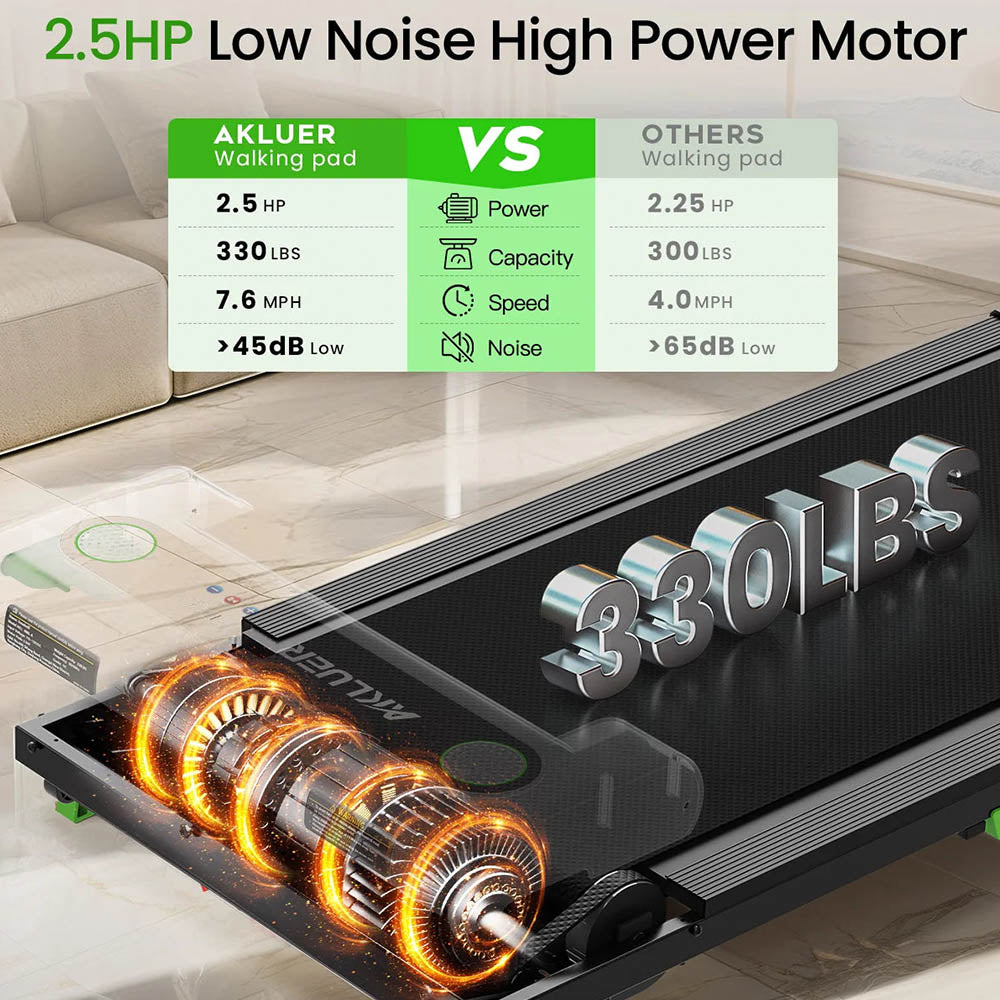 Akluer 480L-B Incline Walking Pad with Handle, 2.5HP Under Desk Treadmill, LED Screen &amp; Remote Control, 330lbs Max Capacity, Foldable