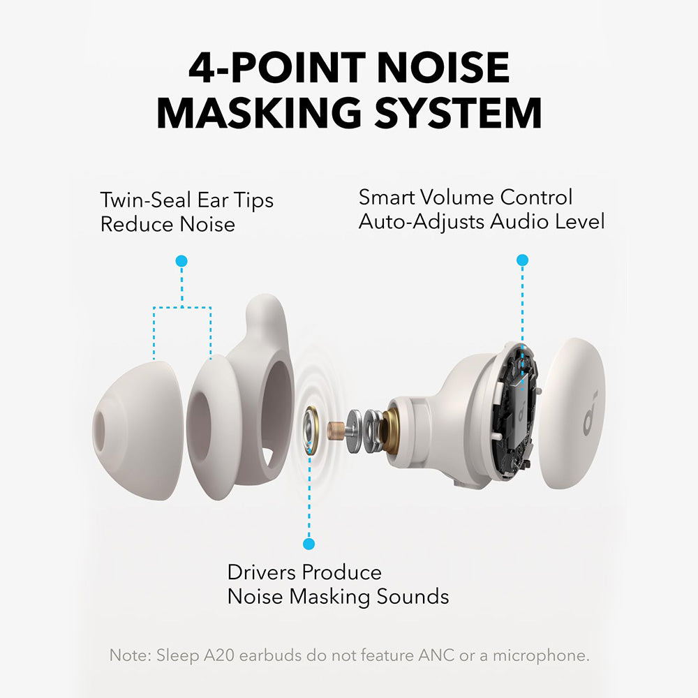 Anker Soundcore Sleep A20 Earbuds, Noise Blocking Sleep Earphones, Up to 80 Hours Playtime