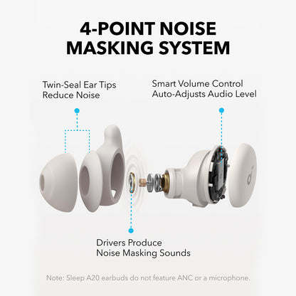 Anker Soundcore Sleep A20 Earbuds, Noise Blocking Sleep Earphones, Up to 80 Hours Playtime