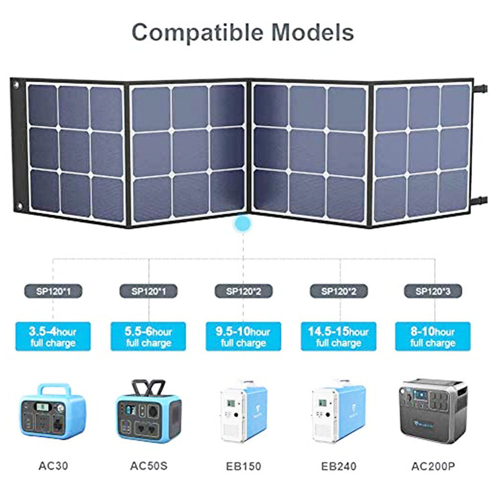 BLUETTI POWEROAK SP120 120W Solar Panel for AC200P/EB70/AC50S/EB150/EB240 Solar Generator Portable Foldable Solar Panel for Outdoor