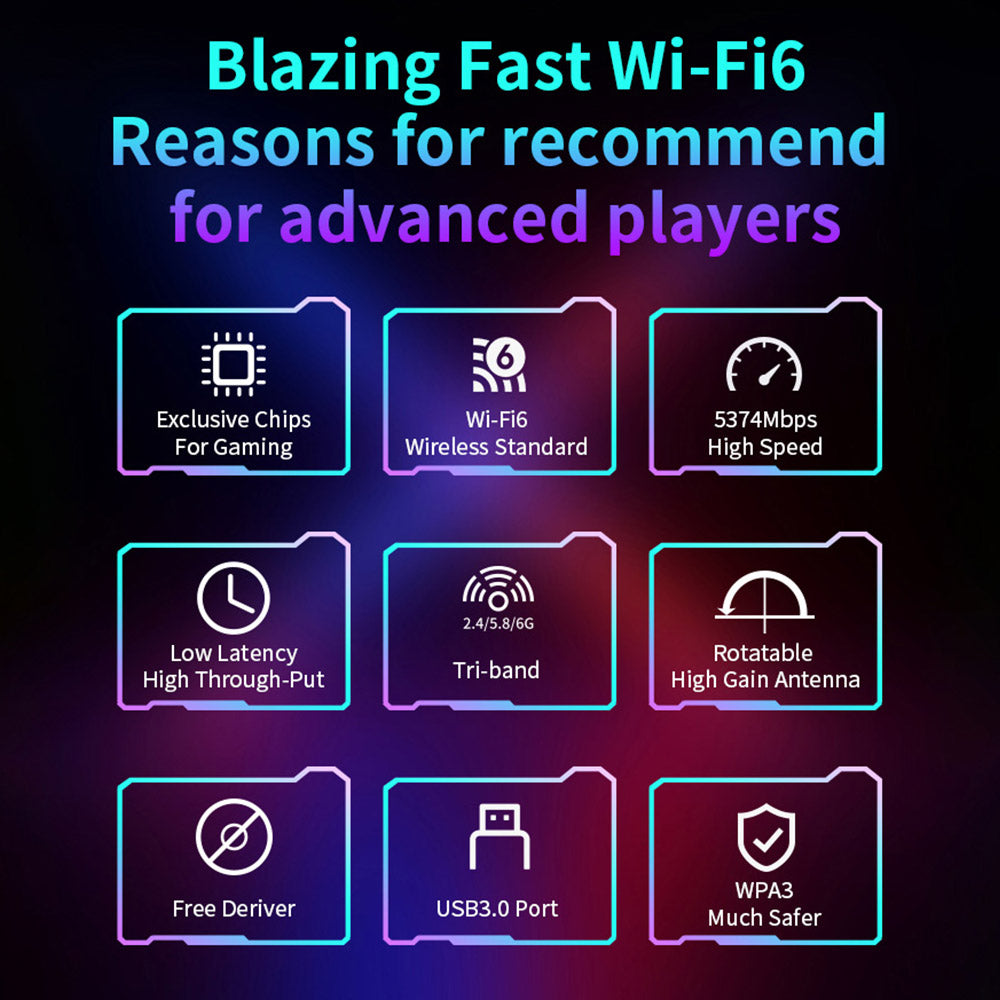 COMFAST CF-972AX WiFi 6 Adapter Gaming Wireless Adapter, Triple Band 5374Mbps USB 3.0  Free Driver Plug and Play WiFi Dongle, Supports AP Mode