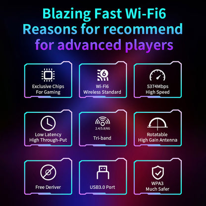 COMFAST CF-972AX WiFi 6 Adapter Gaming Wireless Adapter, Triple Band 5374Mbps USB 3.0  Free Driver Plug and Play WiFi Dongle, Supports AP Mode