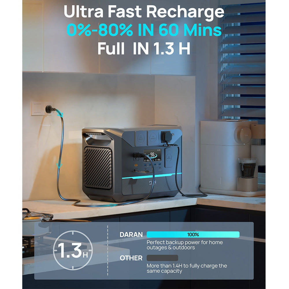 DaranEner NEO1500Pro Portable Power Station, 1382Wh LiFePO4 Battery Solar Generator, 1800W AC Output, Charge to 80% in 1 Hour, 14 Ports, for Outdoors Camping, Travel, RV, Home Emergency