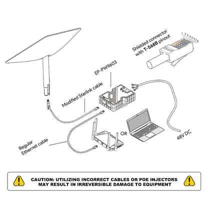 EDUP EP-PW9603 150W GigE PoE Injector for Starlink