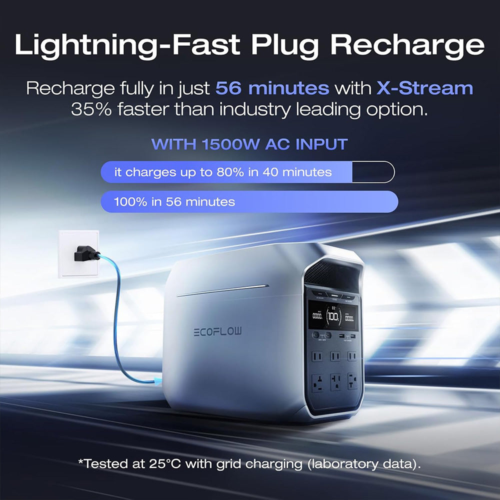 EcoFlow DELTA 3 Plus Portable Power Station, 1024Wh LFP Battery, 1800W Solar Generator, 13 Outlets, <10ms UPS &amp; <30dB Noise, Expandable to 5kWh, App Control, IP65 Protection, 56min Fast Charging, for Home Backup, Outdoor Camping &amp; RV