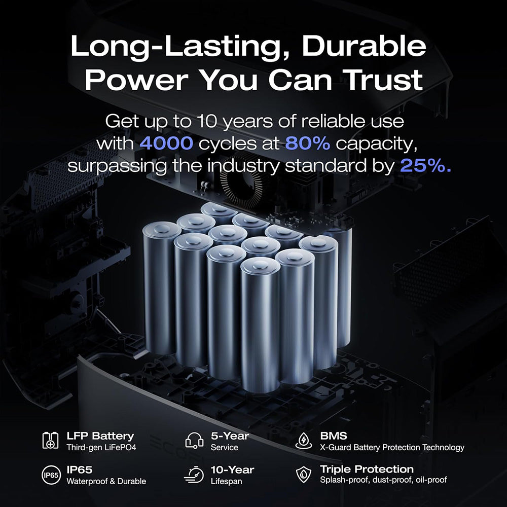 EcoFlow DELTA 3 Plus Portable Power Station, 1024Wh LFP Battery, 1800W Solar Generator, 13 Outlets, <10ms UPS &amp; <30dB Noise, Expandable to 5kWh, App Control, IP65 Protection, 56min Fast Charging, for Home Backup, Outdoor Camping &amp; RV