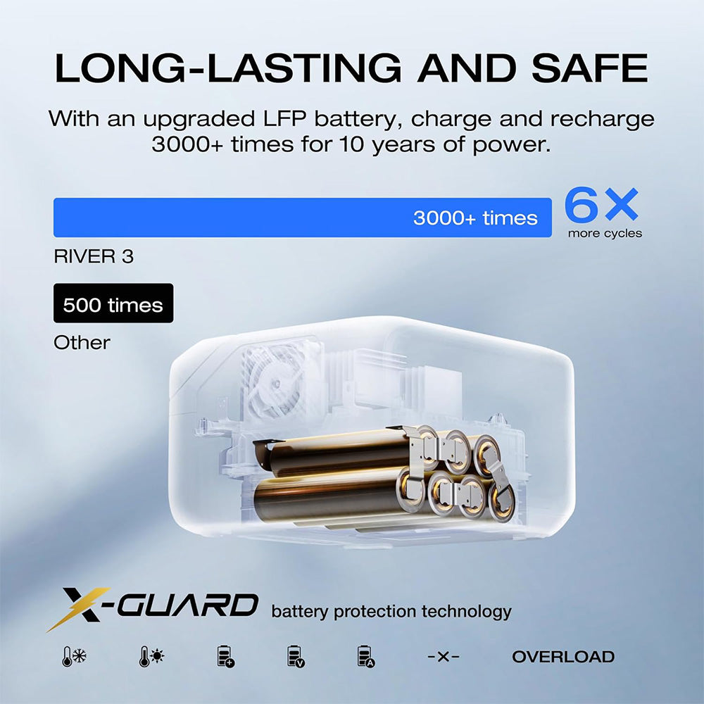 EcoFlow RIVER 3 Portable Power Station, 245Wh LiFePO4 Battery, 300W Up to 600W AC Output, 6 Outlets, <20ms UPS &amp; <30dB, IP54 Waterproof, 1h Fast Charging Solar Generator, for Outdoor/Camping/Home Use