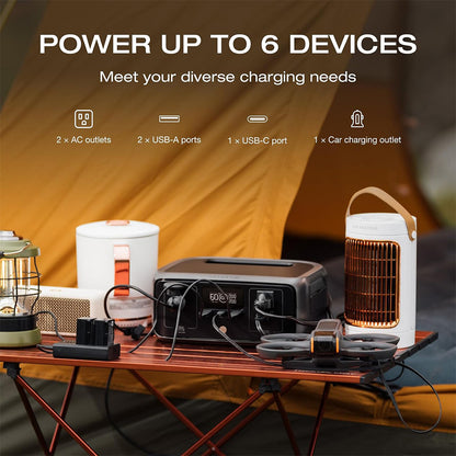 EcoFlow RIVER 3 Portable Power Station, 245Wh LiFePO4 Battery, 300W Up to 600W AC Output, 6 Outlets, <20ms UPS &amp; <30dB, IP54 Waterproof, 1h Fast Charging Solar Generator, for Outdoor/Camping/Home Use