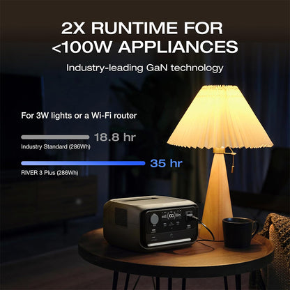 EcoFlow RIVER 3 Plus Portable Power Station, 286Wh LiFePO4 Battery, 600W Up to 1200W AC Output, 7 Outlets, <10ms UPS &amp; <30dB Noise, Expandable to 858Wh, App Control, 1h Fast Charging Solar Generator for Outdoor Camping/RV/Home Use