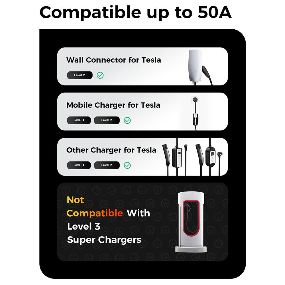 EG Evgoer EG-C0007 Extension Cord for Tesla, 16.4ft Cable, 32A Max Support 7.68kW with NACS Connector, IP66 Waterproof, for Level 1 and 2 EV Charger, Compatible with All Tesla Models