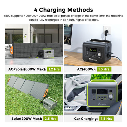 FOSSiBOT F800 Portable Power Station, 512Wh LiFePO4 Solar Generator, 3500 Times Cycle, 800W AC Output, 200W Max Solar Input, 8 Outlets, DC6530, 2xUSB-A, 3xType-C, AC Output, LCD Display, Fully Recharged in 1.2 Hours, LED Light - Green