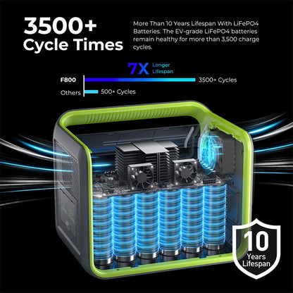 FOSSiBOT F800 Portable Power Station, 512Wh LiFePO4 Solar Generator, 3500 Times Cycle, 800W AC Output, 200W Max Solar Input, 8 Outlets, DC6530, 2xUSB-A, 3xType-C, AC Output, LCD Display, Fully Recharged in 1.2 Hours, LED Light - Green