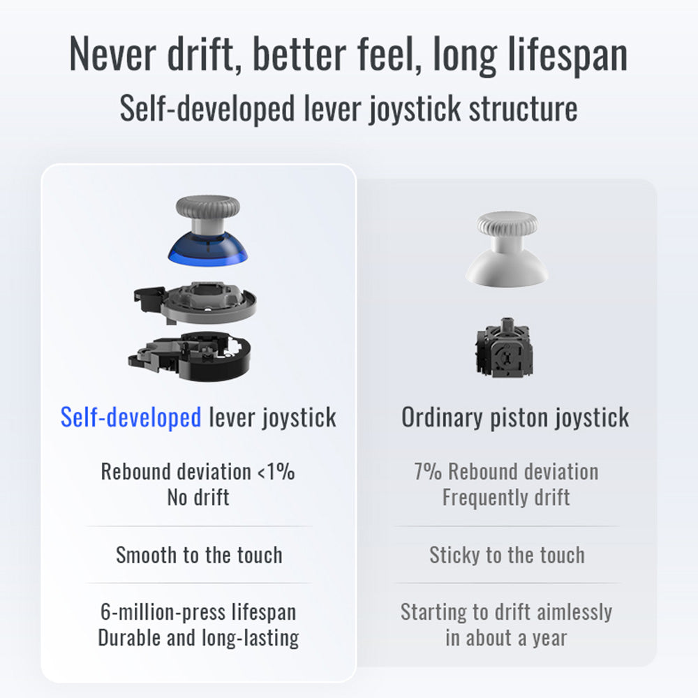 Flydigi Direwolf 3 Gaming Controller, Hall Effect Trigger, 1000Hz Polling Rate, Compatible with PC / Switch / Apple / Android