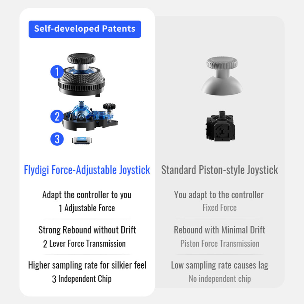 Flydigi Vader 4 Pro Gaming Controller, Force Adjustment Lever Joystick, Hall &amp; Micro 2-in-1 Triggers, 1000Hz Polling Rate, Compatible with PC, NS, TV, Android &amp; Laptop
