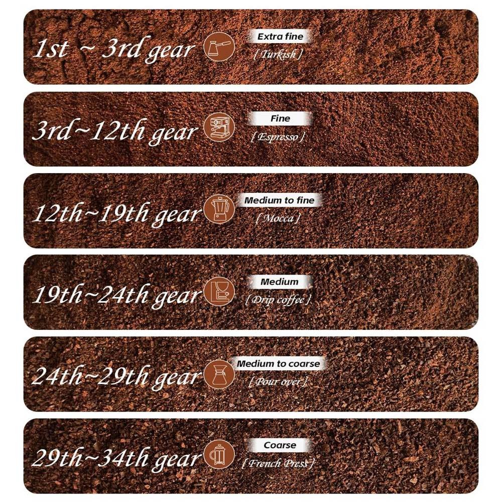 HiBREW G3 Electric Coffee Grinder, 34-Gear Scale, 210g Bean Container, 100g Powder Tank, 48mm Conical Burr, Anti-Static Function, Manual/Auto Mode