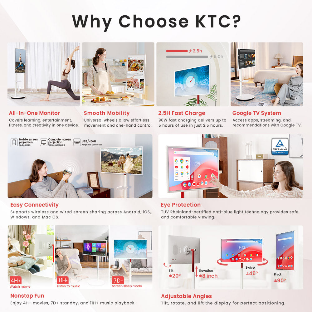 KTC A32Q7 Pro Mobile Monitor, 32'' 4K Touchscreen, WiFi6, Android 13, RK3588S 8 Core, Google EDLA Certification, 9500mAh Battery, 8GB RAM 128GB ROM, Adjustable Angles, 1*HDMI 2.0, 1*USB 3.0, 1*USB 2.0