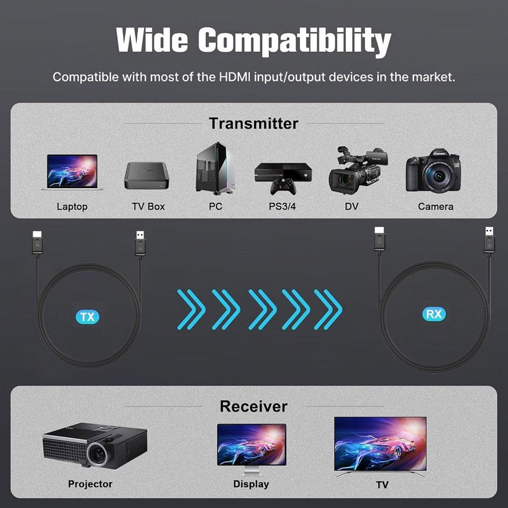 MINIX H1 Wireless 1080P HDMI Dongle Display Adapter, 165ft Transmission