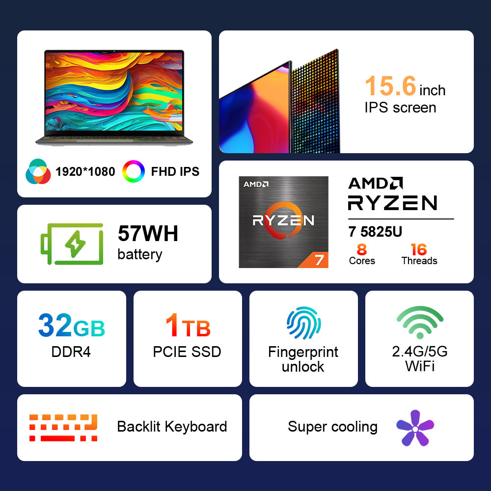 Ninkear A15 Plus 15.6'' Laptop, AMD Ryzen 7 5825U 8 Cores 4.5GHz, 1920*1080 IPS Screen, 32GB RAM 1TB SSD, 2.4G/5G WiFi, Fingerprint Unlock, Backlit Keyboard, Full-featured Type-C*1, USB3.0*2, HDMI*1, Micro SD Card Reader *1, Headphone Jack*1