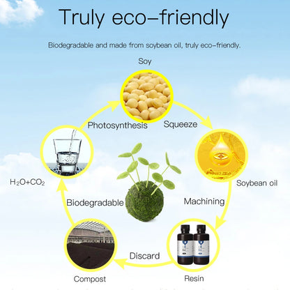 4ks/šarže ANYCUBIC ECO UV živica pre LCD 3D tlačiareň Tekutý 3D tlačový materiál s nízkym zápachom 1kg/fľaša Rastlinná UV živica