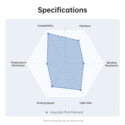 ANYCUBIC 3D tlačiareň PLA Viacfarebné vlákno 1,75 mm 1 kg/rolka Plastová guma Spotrebný materiál pre FDM 3D tlačiareň Kobra