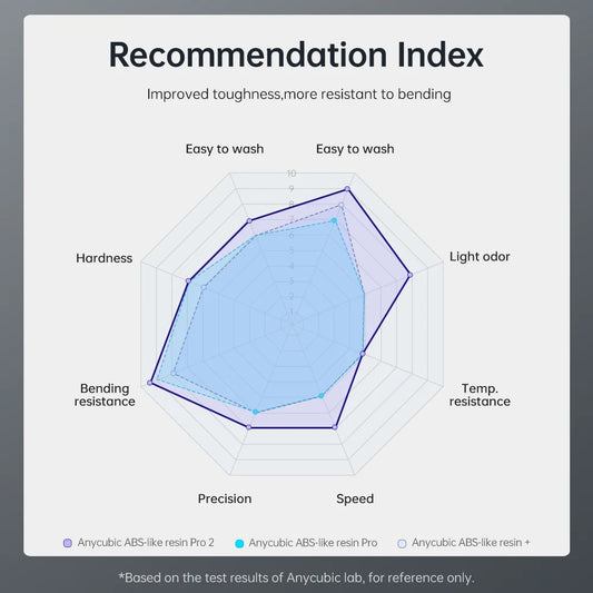 ANYCUBIC Živica ABS Pro 2/ Vodné umývanie/ ECO Rastlinná živica 405nm UV živica 10kg Pre LCD 3D tlačiareň Materiál na tlač