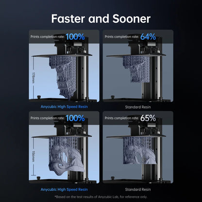 Vysokorýchlostná živica ANYCUBIC 5x rýchlejšia rýchlosť tlače UV živica s nízkou viskozitou pre 3D LCD tlačiareň Photon Mono M5S