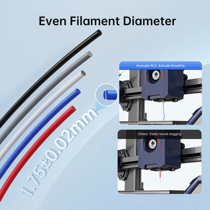 ANYCUBIC 3D tlačiareň PLA Viacfarebné vlákno 1,75 mm 1 kg/rolka Plastová guma Spotrebný materiál pre FDM 3D tlačiareň Kobra