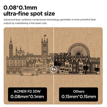 ACMER P2 33W lasery Gravírovanie Air Assist WIFI APP Control CNC Obrábači kovov drevári Gravírovací laserový rezací stroj do dreva