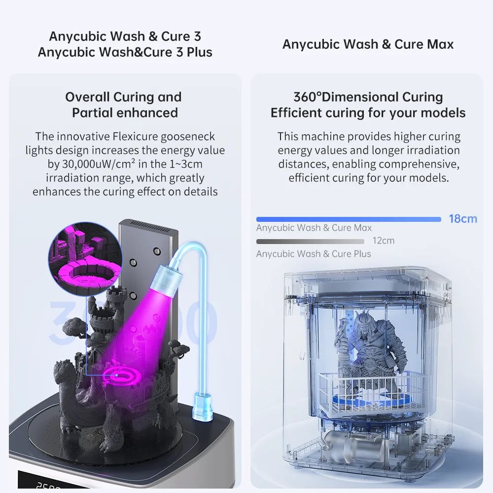ANYCUBIC Wash&amp;Cure 3/Wash&amp;Cure 3 Plus/Max pre 3D tlačiareň Model umývania a vytvrdzovania 2-v-1 pre Photon Mono 2/Photon M3 MAX