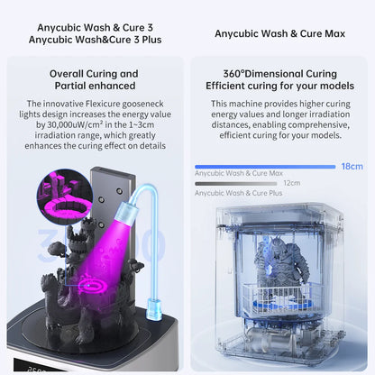 ANYCUBIC Wash&amp;Cure 3/Wash&amp;Cure 3 Plus/Max pre 3D tlačiareň Model umývania a vytvrdzovania 2-v-1 pre Photon Mono 2/Photon M3 MAX