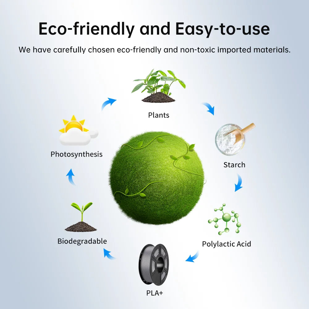 Vlákno pre 3D tlačiareň ANYCUBIC PLA+ 1,75 mm 1 kg / kotúč High Precision Pla Plus 3D tlačový materiál Plastová guma Spotrebný materiál