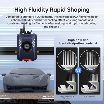 Vysokorýchlostné vlákno PLA ANYCUBIC 1,75 mm z plastu pre 3D tlačiareň 1 kg/rolka Gumový spotrebný materiál pre sériu ANYCUBIC Kobra 2