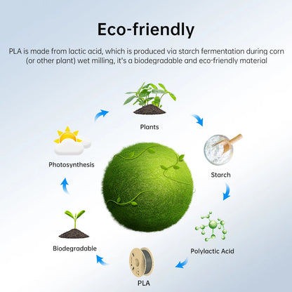 ANYCUBIC 3D tlačiareň PLA Viacfarebné vlákno 1,75 mm 1 kg/rolka Plastová guma Spotrebný materiál pre FDM 3D tlačiareň Kobra