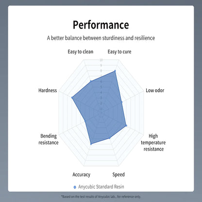 ANYCUBIC 405nm UV živica pre fotónovú 3D tlačiareň Photon Mono X Tlačový materiál LCD Normálna UV citlivá 1kg Tekutina
