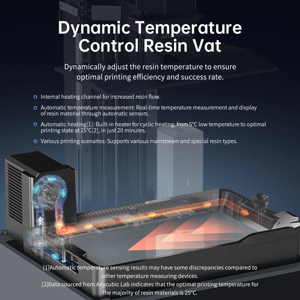 ANYCUBIC Photon Mono M7 Pro UV živicová 3D tlačiareň 10'' 14K LCD 3D tlačiareň s automatickým dopĺňaním živice, vysokorýchlostná veľkosť tlače 223