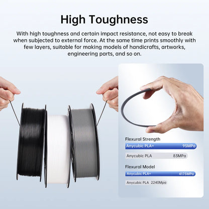 Vlákno pre 3D tlačiareň ANYCUBIC PLA+ 1,75 mm 1 kg / kotúč High Precision Pla Plus 3D tlačový materiál Plastová guma Spotrebný materiál