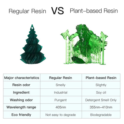 4ks/šarže ANYCUBIC ECO UV živica pre LCD 3D tlačiareň Tekutý 3D tlačový materiál s nízkym zápachom 1kg/fľaša Rastlinná UV živica