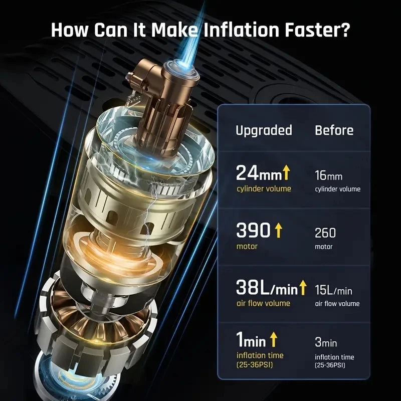 Bezdrôtová vzduchová pumpa do auta Prenosná automatická vysokotlaková elektronická hustilka pneumatík s baterkou 4000mAh 150PSI Air Compresso