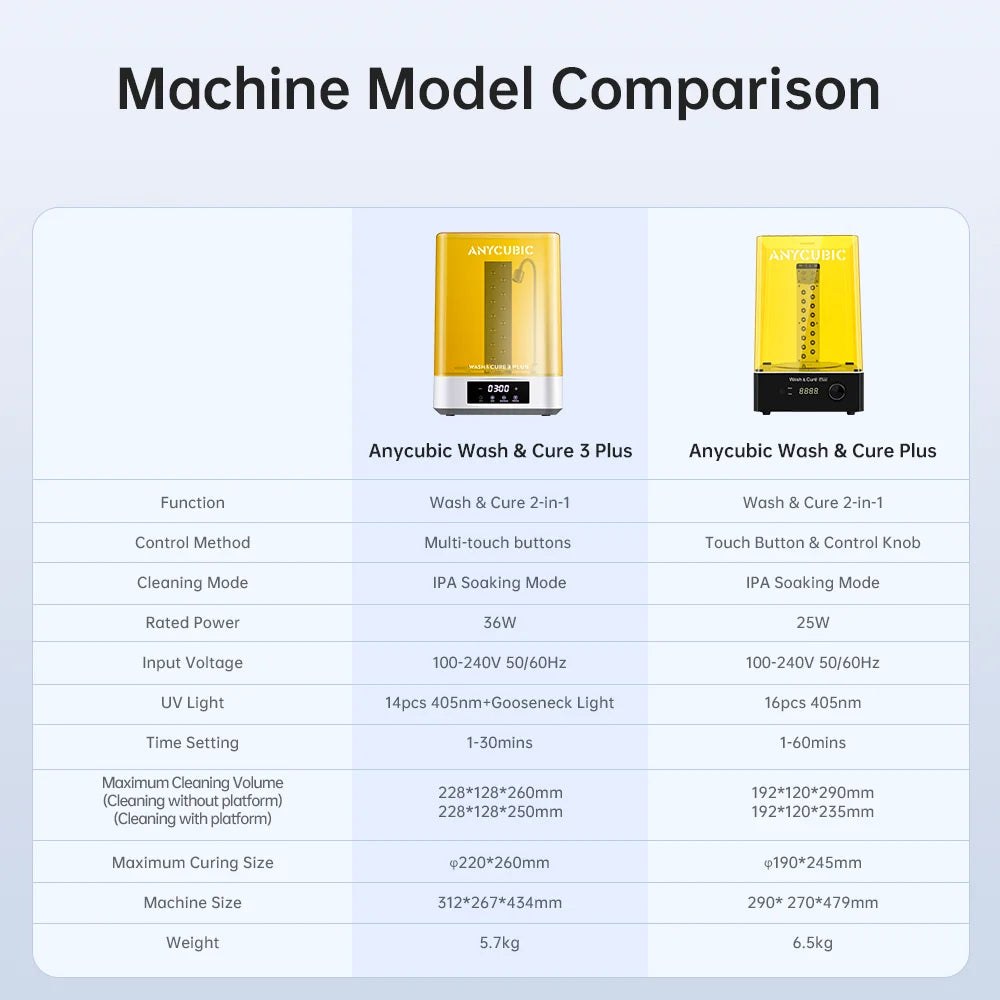 ANYCUBIC Wash &amp; Cure 3 Plus umývacie vytvrdzovanie Stroj 2 v 1 pre modely Photon Mono M5s LCD 3D tlačiareň 3D tlač