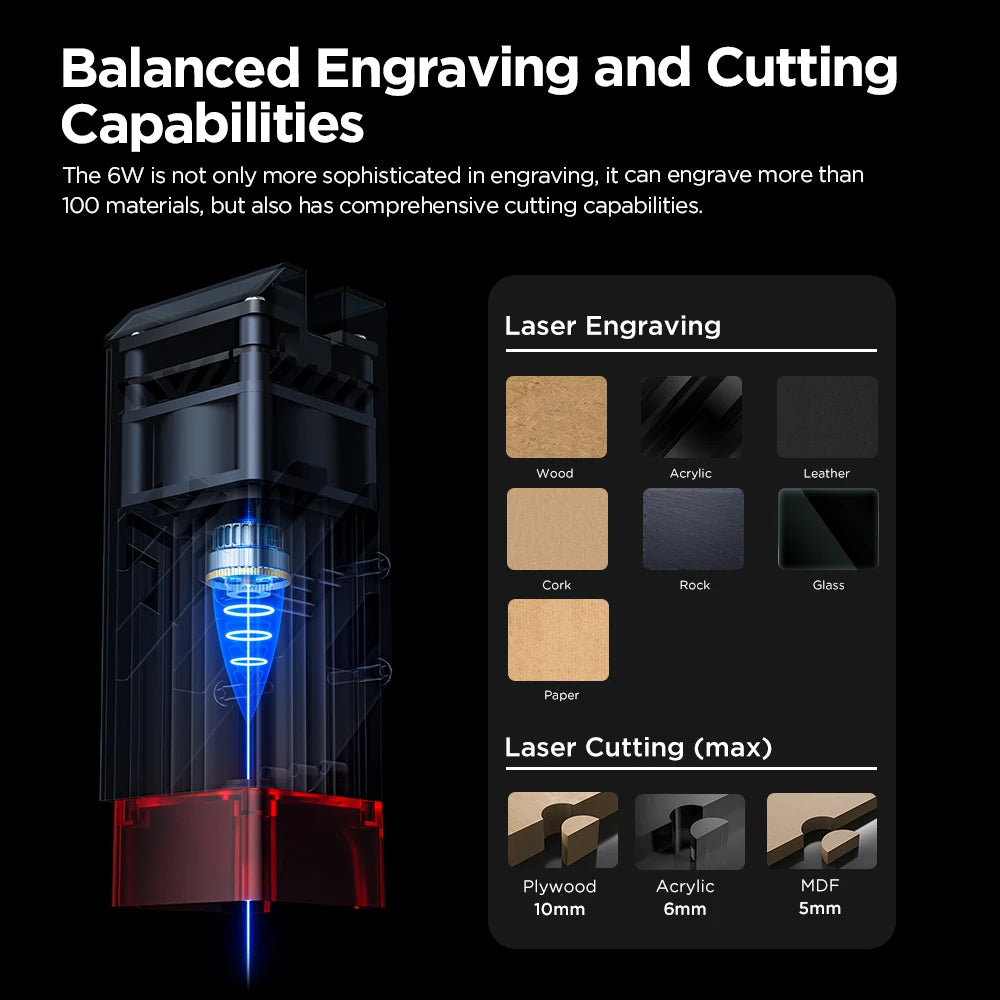 Laserový rezací stroj ACMER P1 S pro 6W s WIFI APP 72W laserový rezací stroj pre drevoobrábací gravírovací stroj na akrylové drevené panely