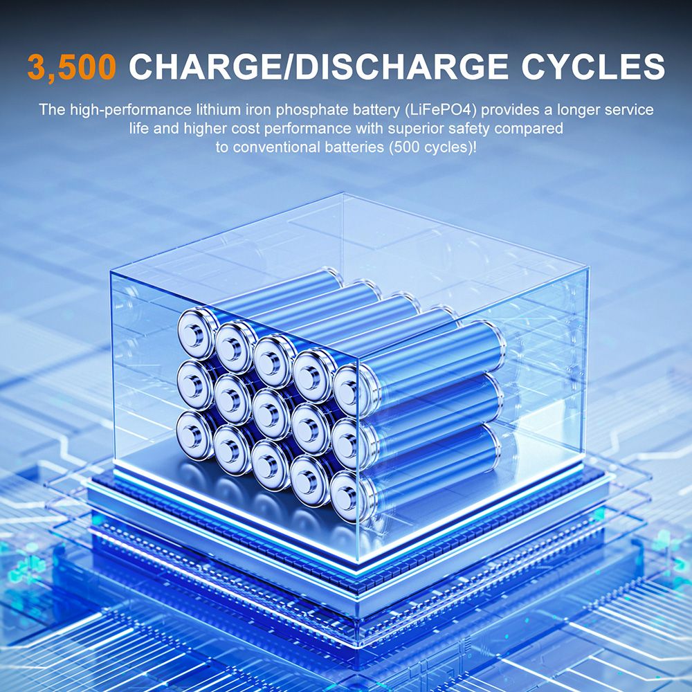 SolarPlay Q2501 Portable Power Station, 2400W/2160WH LiFePO4 Battery, 12 Output Ports, Fully Charged in 1.5 Hours, 4 Charging Method