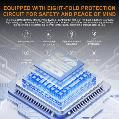 SolarPlay Q2501 Portable Power Station, 2400W/2160WH LiFePO4 Battery, 12 Output Ports, Fully Charged in 1.5 Hours, 4 Charging Method