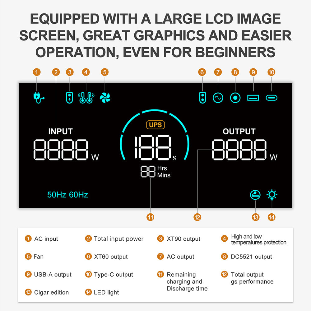 SolarPlay Q2501 Portable Power Station, 2400W/2160WH LiFePO4 Battery, 12 Output Ports, Fully Charged in 1.5 Hours, 4 Charging Method